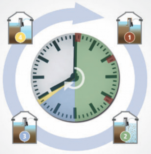 Topdoer Modular STP Description Process