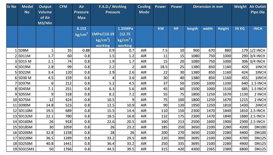 technical parameter of fixed speed air compressor
