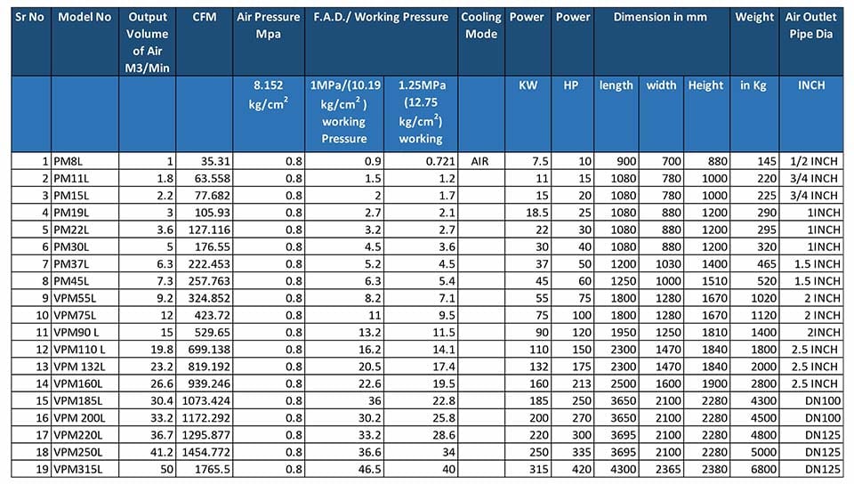 technical parameter of single stage screw air compressor