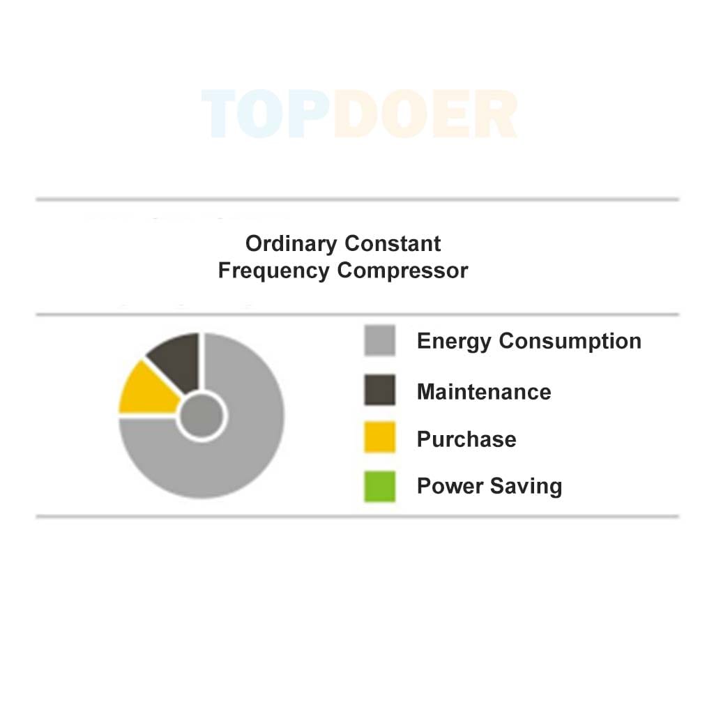 Topdoer fixed speed air compressor graph